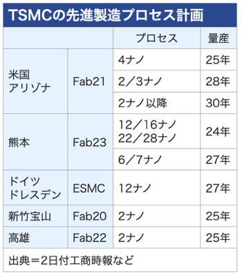 /date/2025/01/13/25tsmc2_2.jpg