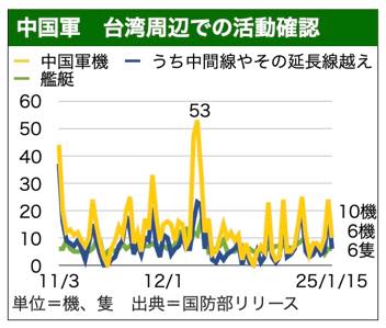 /date/2025/01/16/17gunki1_2.jpg