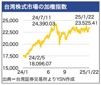 /date/2025/01/23/26stock_2.jpg