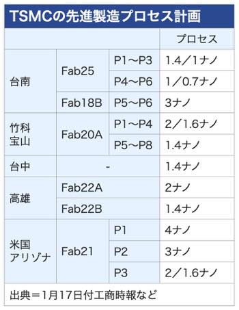 /date/2025/02/03/23TSMC_2.jpg