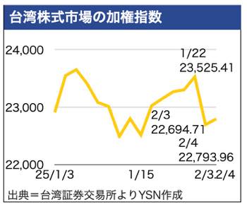 /date/2025/02/04/320stock_2.jpg