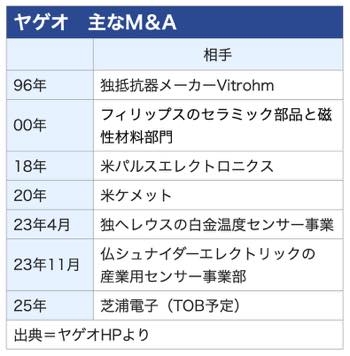 /date/2025/02/06/21yageo_2.jpg