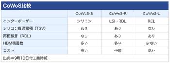/date/2025/02/24/21cowos_2.jpg