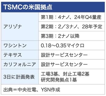 /date/2025/03/04/21tsmc_2.jpg