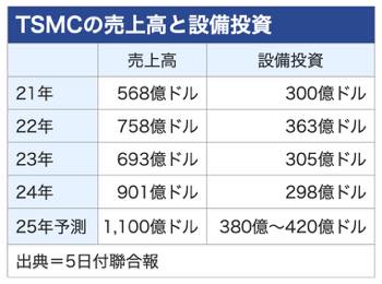 /date/2025/03/05/20tsmc1_2.jpg