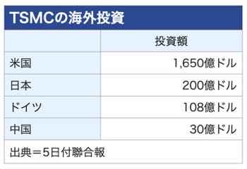 /date/2025/03/05/20tsmc2_2.jpg