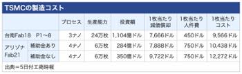 /date/2025/03/05/20tsmc3_2.jpg