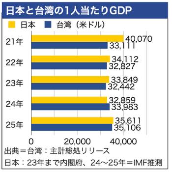 /date/2025/03/11/29gdp_2.jpg