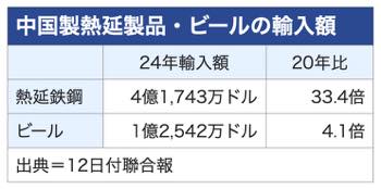 /date/2025/03/12/21dumping_2.jpg