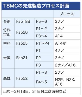 /date/2025/03/31/20tsmc_2.jpg