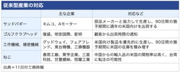 /date/2025/04/11/20industry_2.jpg