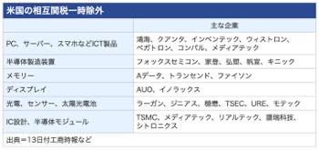 /date/2025/04/14/21tariff_2.jpg