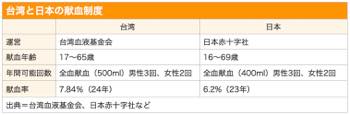 /date/2025/05/12/21blood_2.jpg