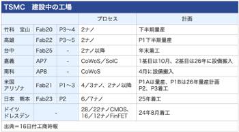 /date/2025/05/16/21tsmc_2.jpg