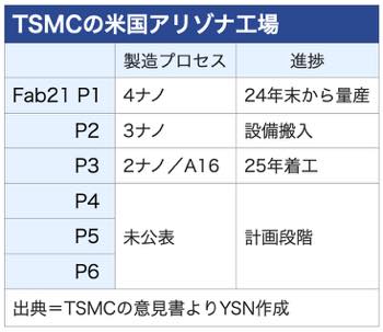 /date/2025/05/23/20tsmc_2.jpg