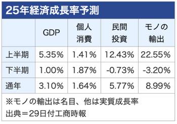/date/2025/05/29/22gdp_2.jpg