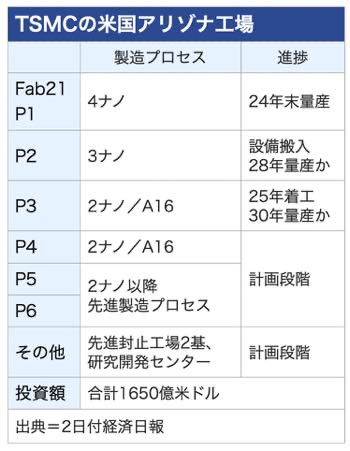 /date/2025/06/02/21tsmc_2.jpg
