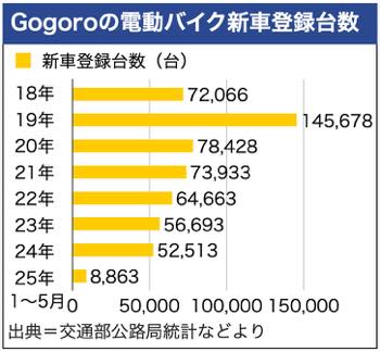 /date/2025/06/13/20gogoro_2.jpg