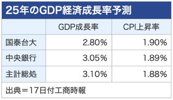 /date/2025/06/17/20gdp_2.jpg