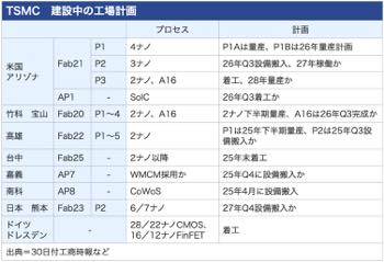 /date/2025/06/30/20tsmc_2.jpg