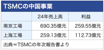 /date/2025/09/03/24tsmc_2.jpg