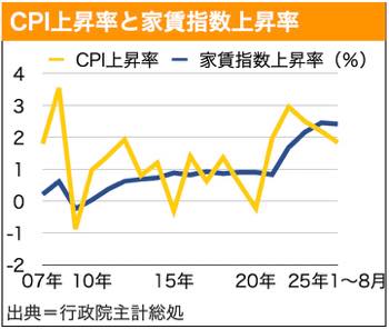 /date/2025/09/22/30CPI_2.jpg