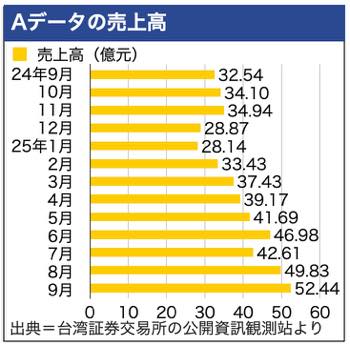 /date/2025/10/08/25adata_2.jpg