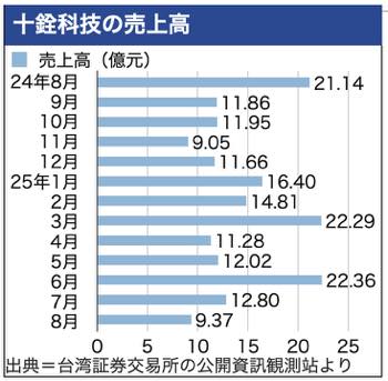 /date/2025/10/08/26shichuan_2.jpg
