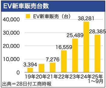 /date/2025/10/28/21ev_2.jpg /date/2025/10/28/21ev_2.jpg