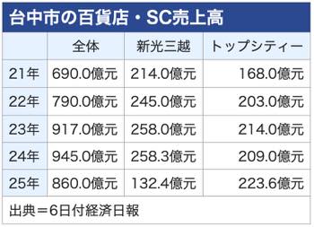 /date/2026/01/06/25taizhong_2.jpg /date/2026/01/06/25taizhong_2.jpg