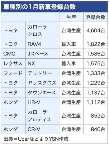 /date/2026/02/03/34newcar_2.jpg /date/2026/02/03/34newcar_2.jpg