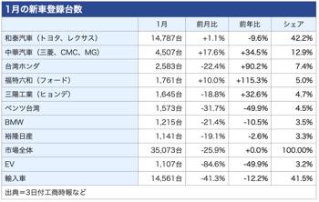 /date/2026/02/03/36newcar_2.jpg /date/2026/02/03/36newcar_2.jpg