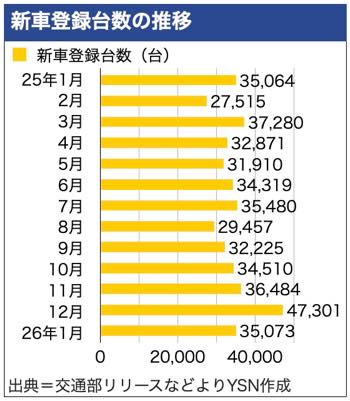 /date/2026/02/03/39newcar_2.jpg /date/2026/02/03/39newcar_2.jpg