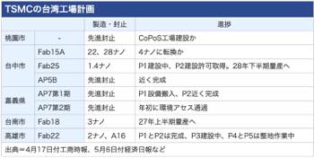 /date/2026/05/06/21tsmc_2.jpg