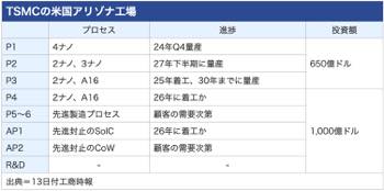 /date/2026/05/13/21tsmc_2.jpg