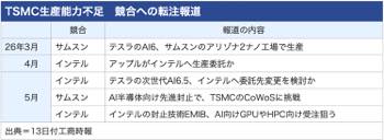 /date/2026/05/13/22tsmc_2.jpg