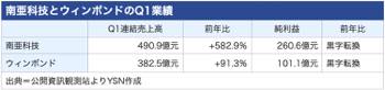 /date/2026/05/14/28nanya_2.jpg