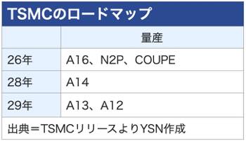 /date/2026/05/15/21tsmc_2.jpg