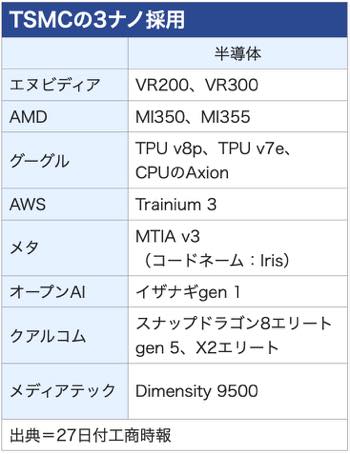 /date/2026/05/27/22tsmc_2.jpg