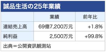 /date/2026/05/29/21eslite_2.jpg /date/2026/05/29/21eslite_2.jpg