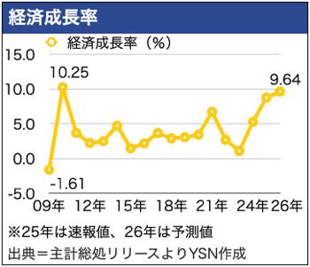 /date/2026/06/01/21gdp_2.jpg