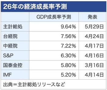 /date/2026/06/01/22gdp_2.jpg