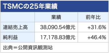 /date/2026/06/05/22tsmc_2.jpg