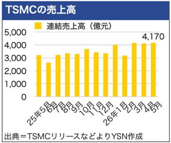 /date/2026/06/11/21tsmc_2.jpg