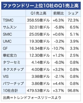 /date/2026/06/22/22tsmc_2.jpg