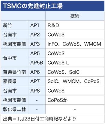 /date/2026/06/23/21tsmc_2.jpg