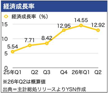 /date/2026/08/03/21gdp_2.jpg