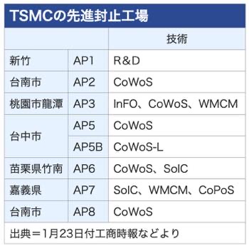 /date/2026/08/07/25tsmc_2.jpg