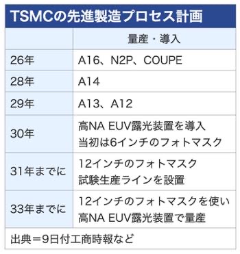 /date/2026/09/09/21tsmc_2.jpg
