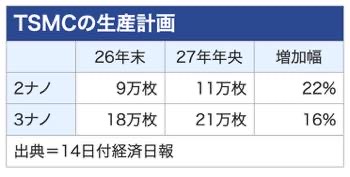 /date/2026/09/14/21tsmc_2.jpg
